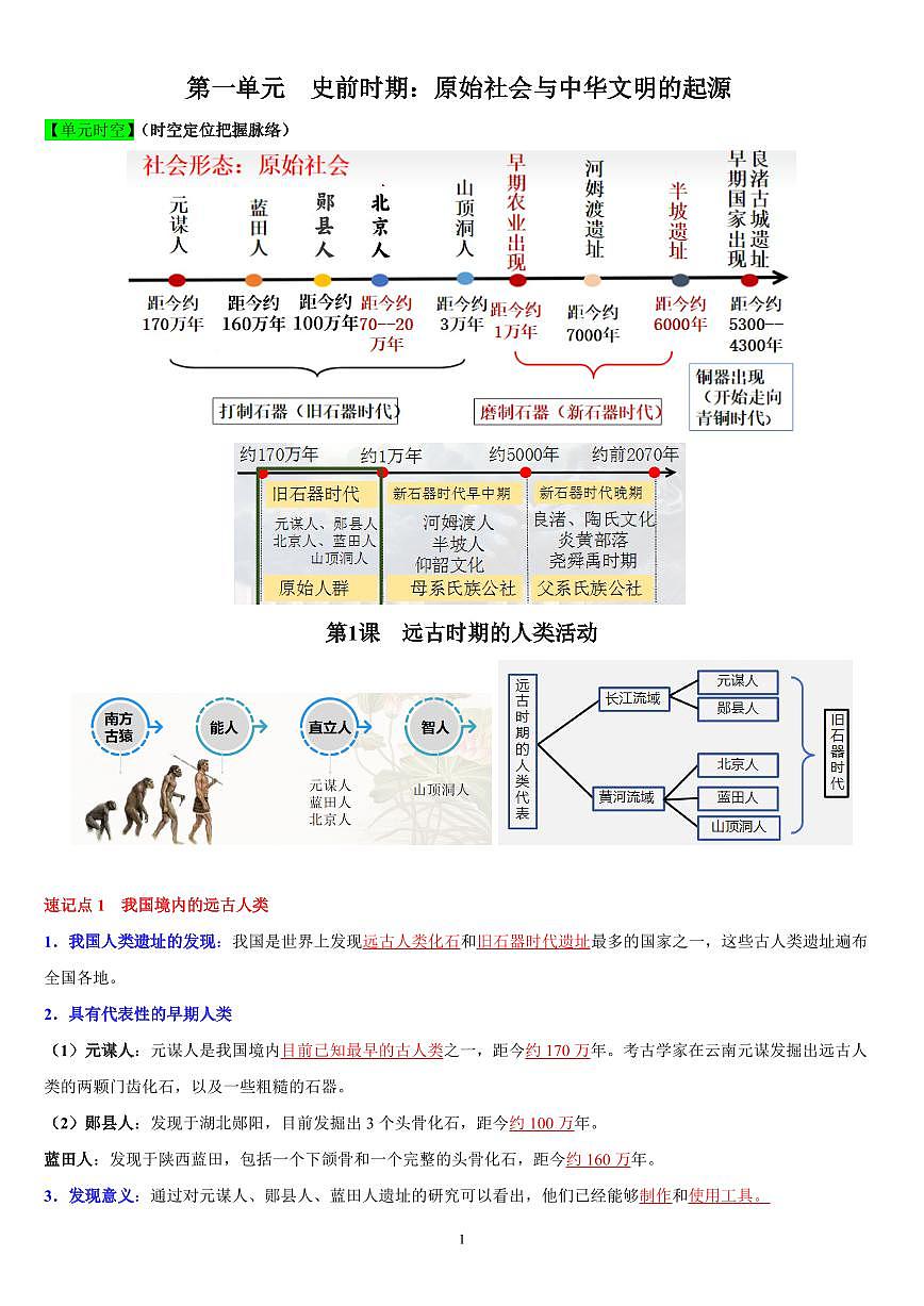 2024版部编版七年级上册历史背诵秘笈初中历史常考知识点汇总第1页