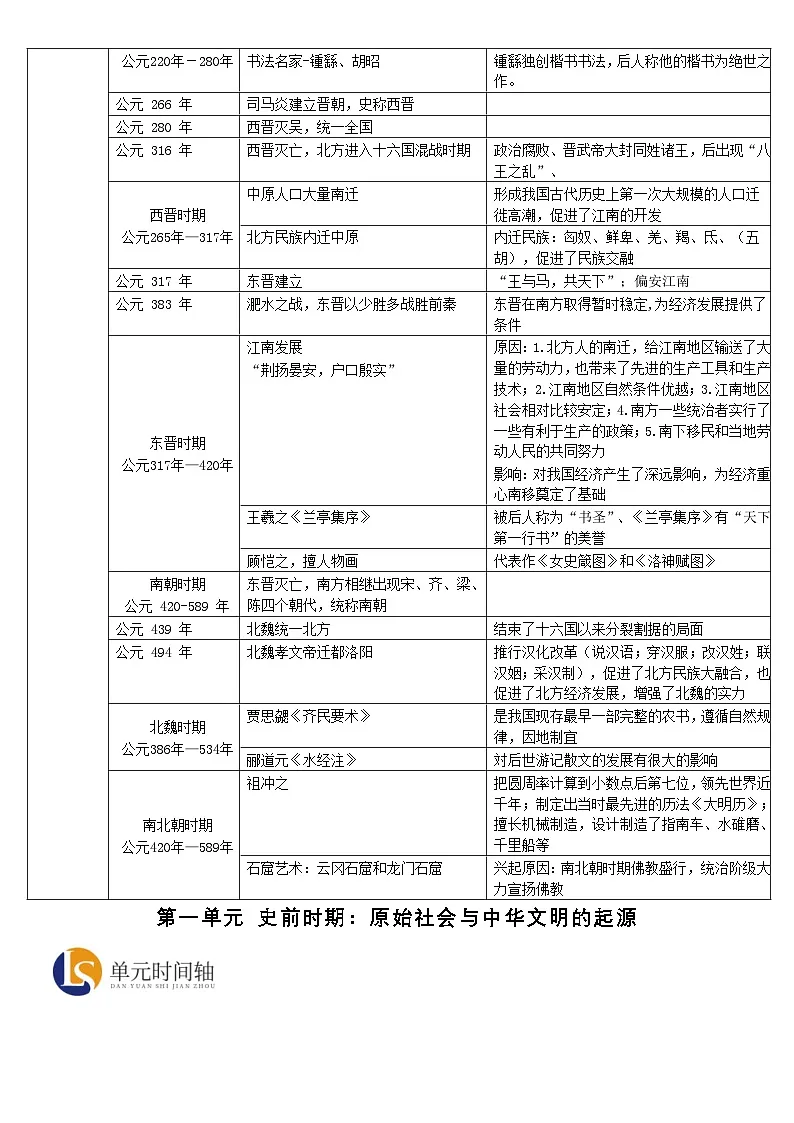 部编版（2024）七年级上册历史期末复习必背知识考点提纲详细版（含答案） 讲义第3页