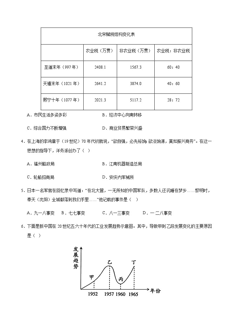 2024年中考历史（贵州贵阳）第二次模拟考试（含答案）第2页