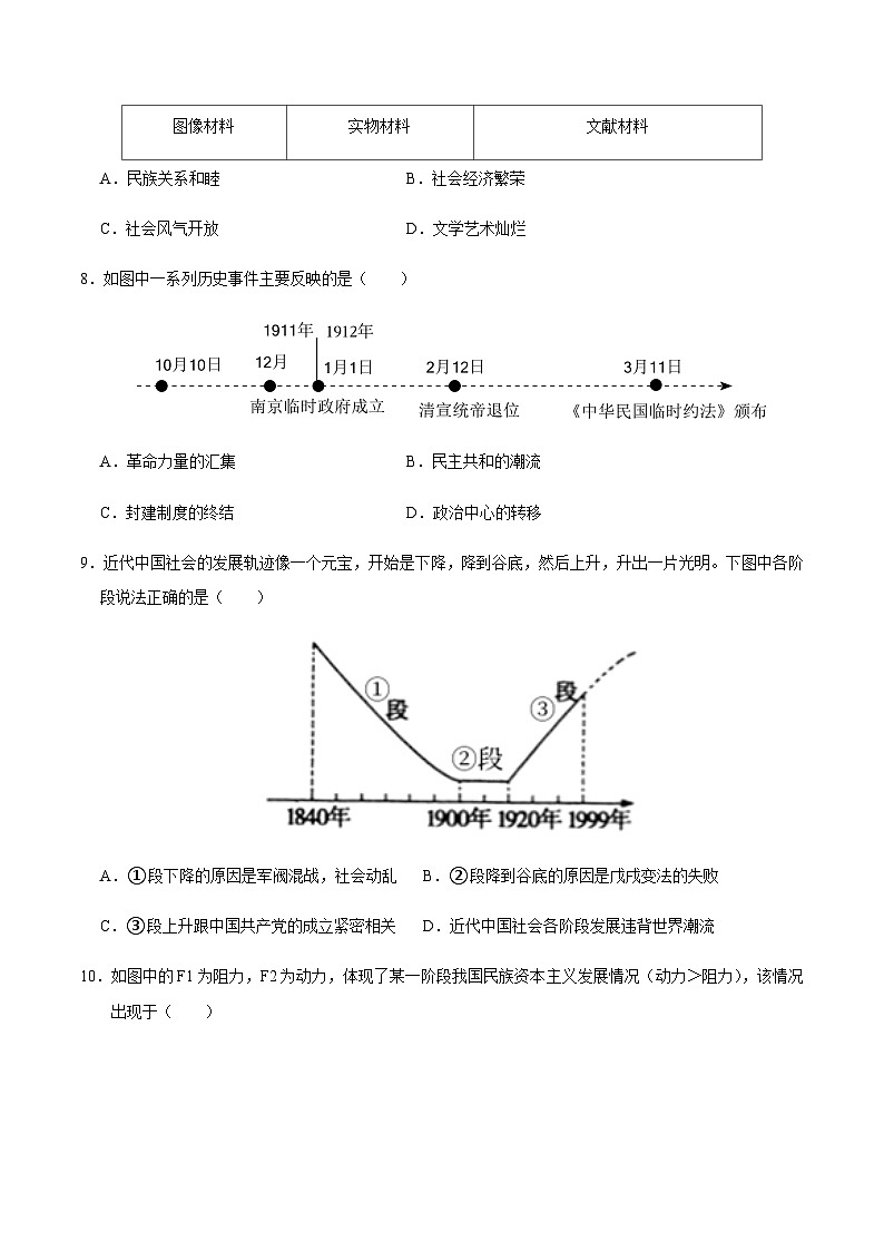 2024年中考历史（河南）第二次模拟考试（含答案）第3页