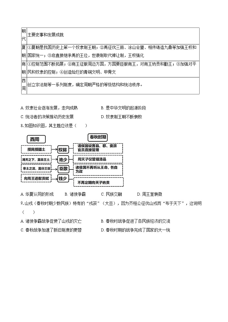 2025-2026学年广东省深圳市福田区外国语学校七年级（上）期中历史试卷-自定义类型第3页
