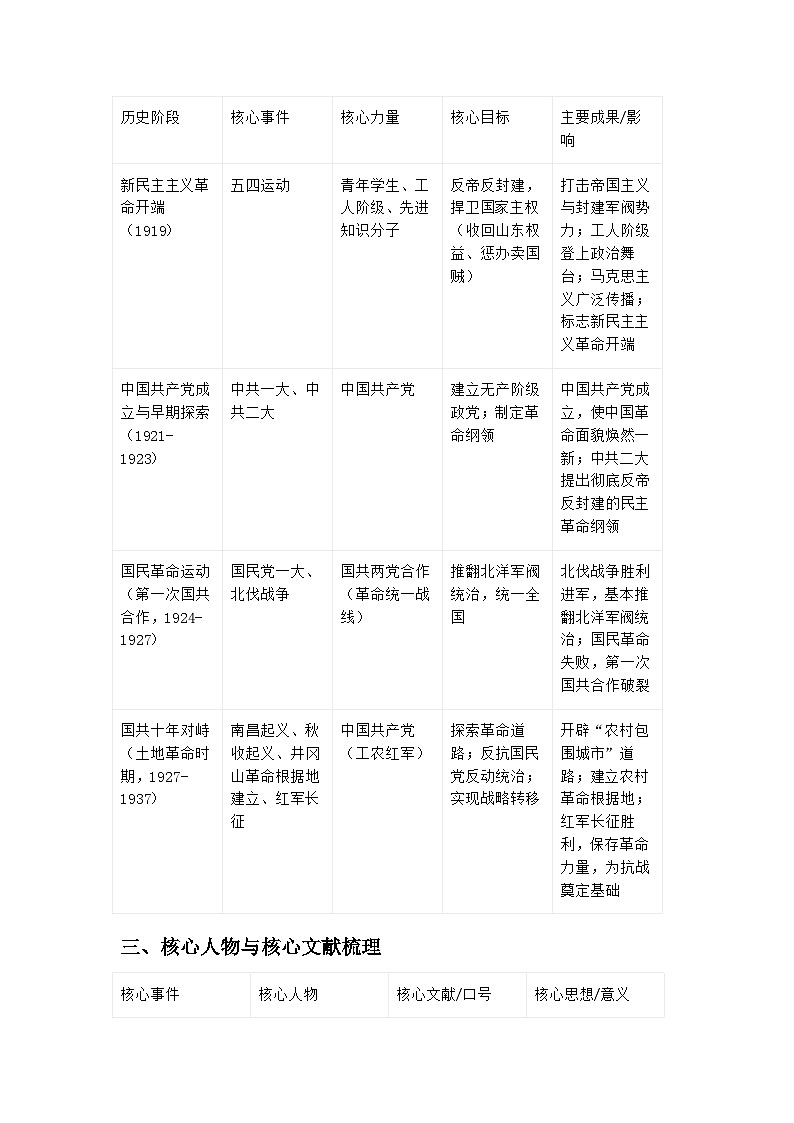 2026届中考历史二轮复习学案：破晓之路——新民主主义革命的崛起与奋进第2页