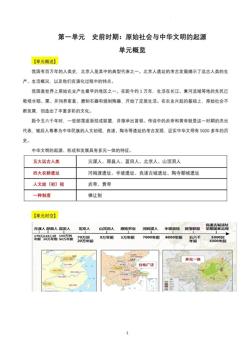 2024版人教版七年级上册历史期末高频常考核心知识点清单第2页
