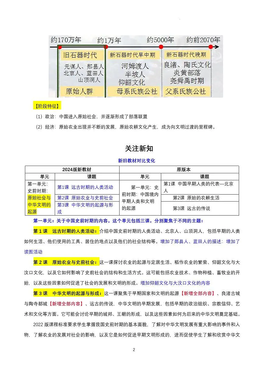 2024版人教版七年级上册历史期末高频常考核心知识点清单第3页