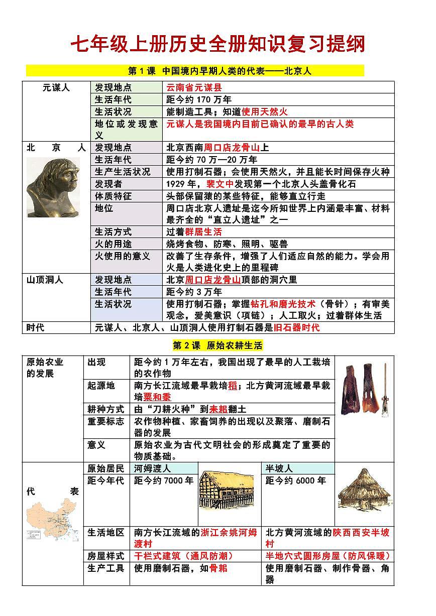2024版人教版七年级上册历史期末全册知识点复习提纲第1页
