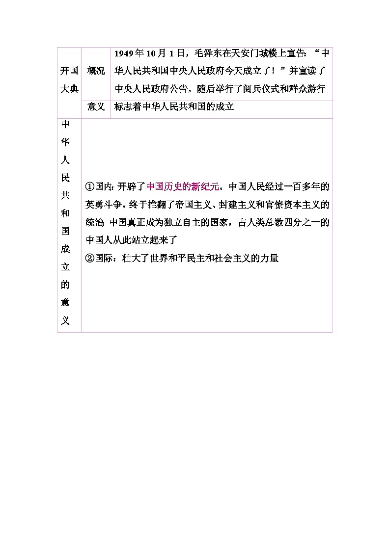 主题16中华人民共和国的成立和巩固 - 学生版第3页