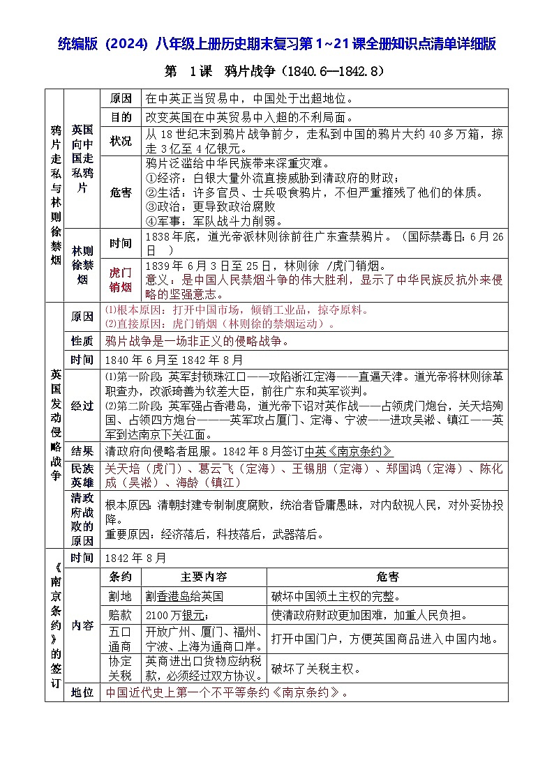 统编版（2024）八年级上册历史期末复习第1~21课全册知识点清单详细版 讲义第1页