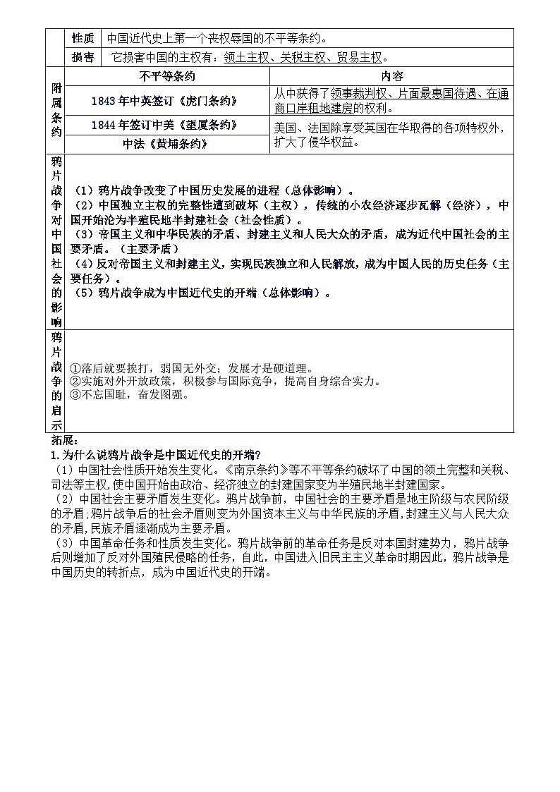 统编版（2024）八年级上册历史期末复习第1~21课全册知识点清单详细版 讲义第2页