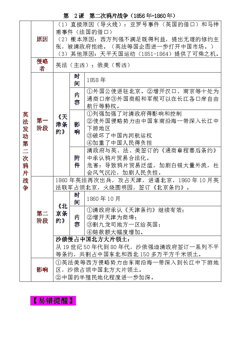 统编版（2024）八年级上册历史期末复习第1~21课全册知识点清单详细版 讲义第3页