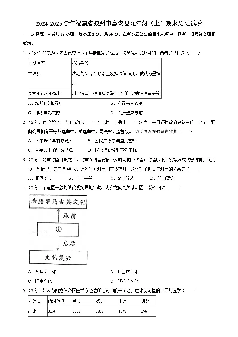 福建省泉州市惠安县九年级（上）期末历史试卷-A4第1页