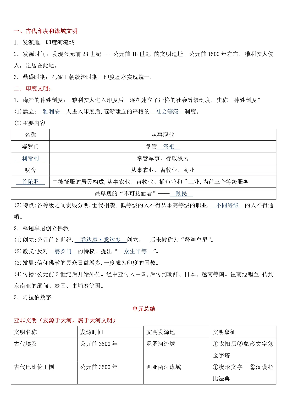 部编版九年级上册期末历史知识点汇总第2页