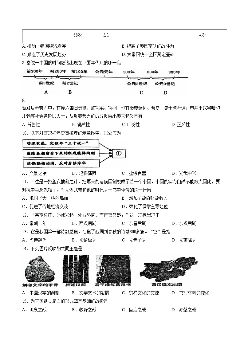 吉林省长春市力旺实验初级中学2025_2026学年七年级上学期期末历史试题（文字版，含答案）第2页