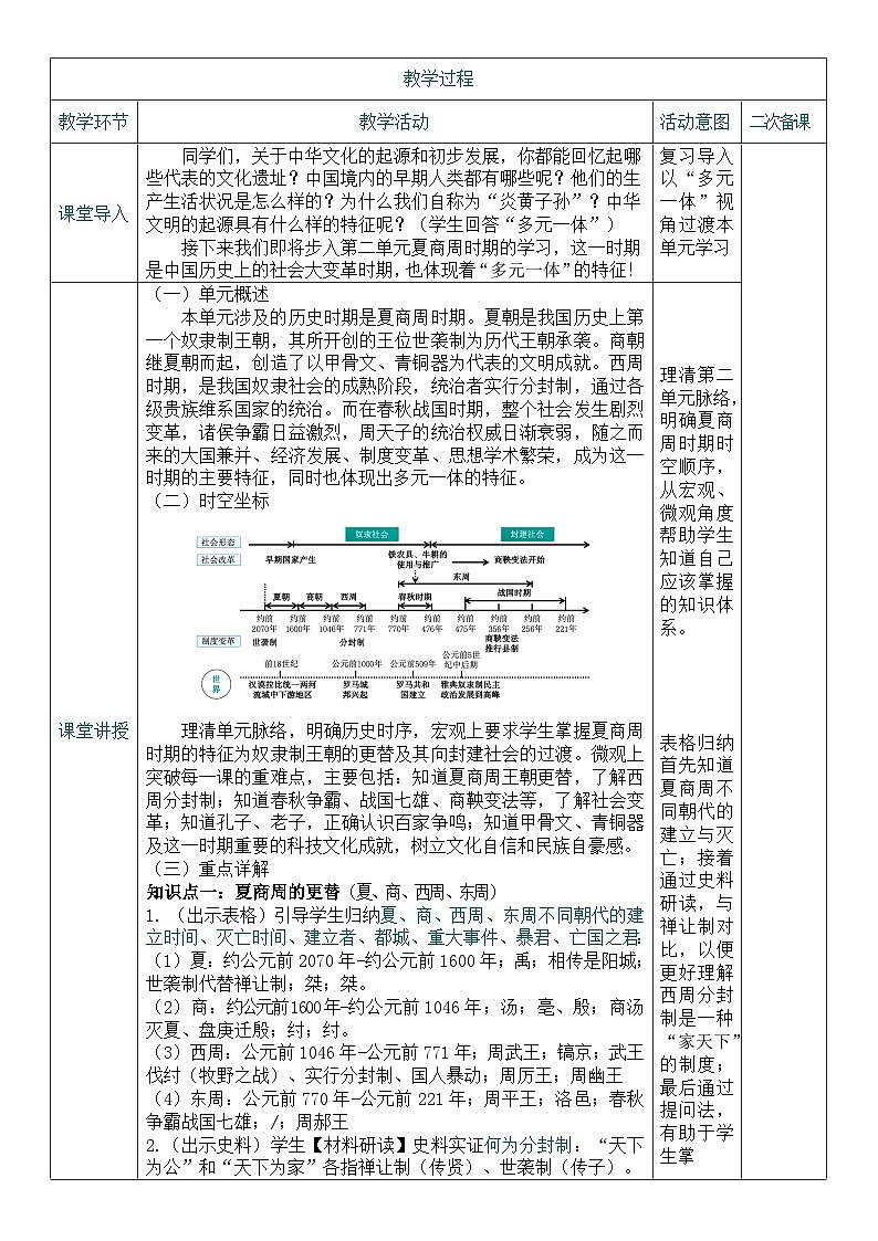 2026初中历史中考一轮复习02 夏商周时期：早期国家的形成与社会的变革（教案）第2页