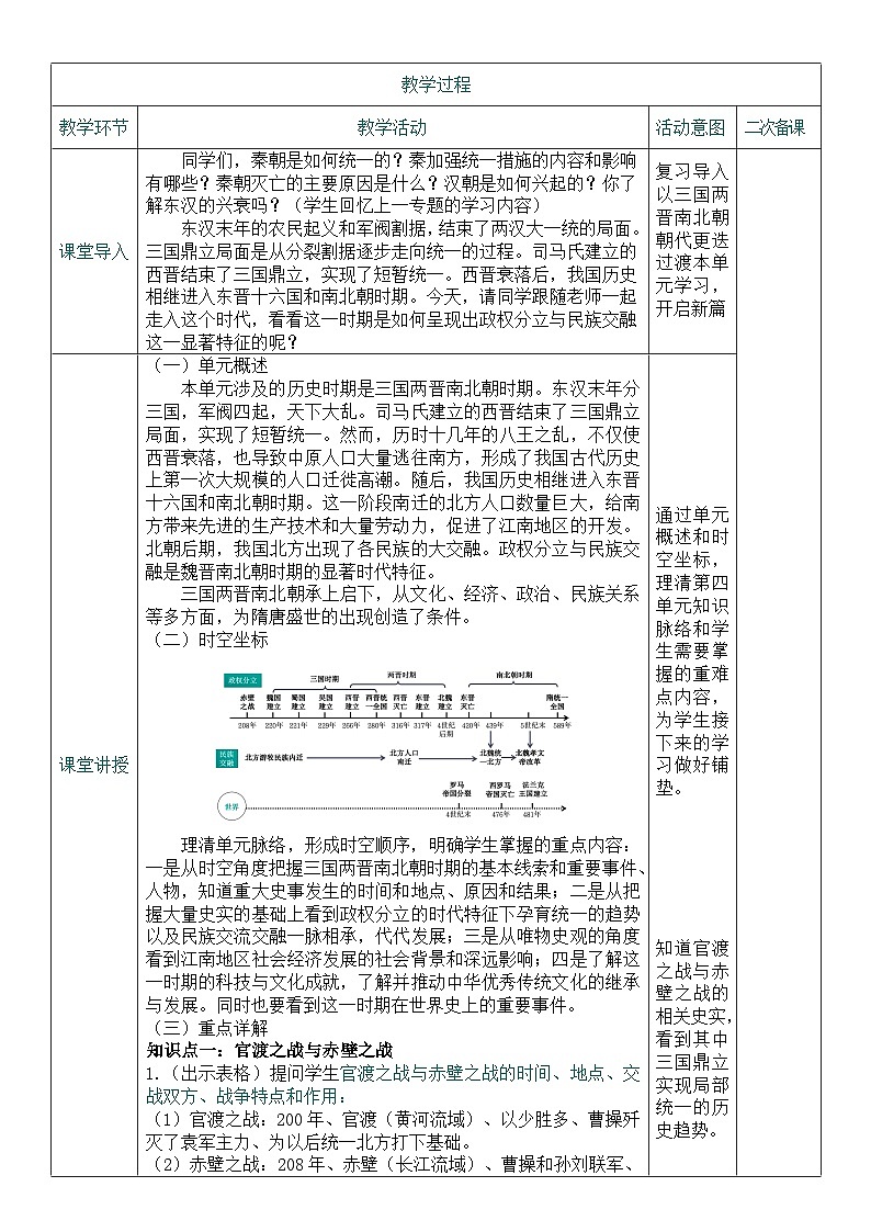 2026初中历史中考一轮复习04 三国两晋南北朝时期-政权分立与民族交融（教案）第2页