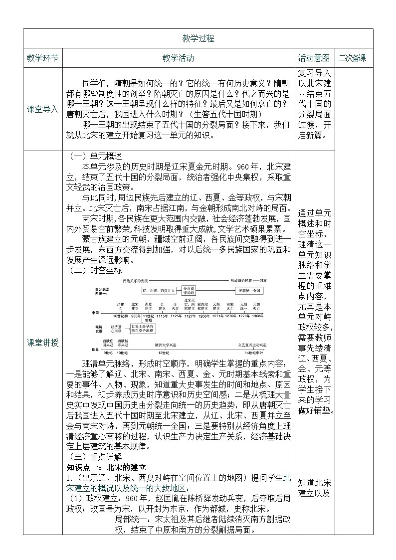 2026初中历史中考一轮复习06 辽宋夏金元时期：民族关系发展和社会变化（教案）第2页