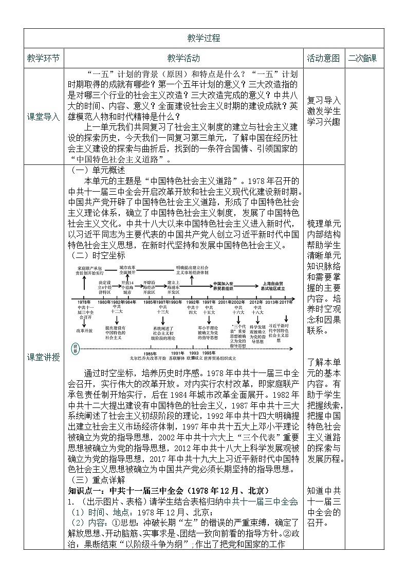 2026初中历史中考一轮复习18 中国特色社会主义道路（教案）第2页