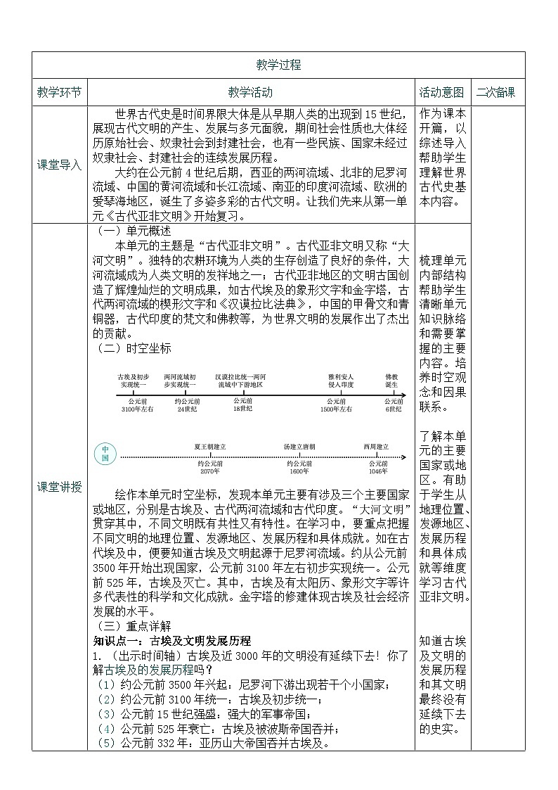 2026初中历史中考一轮复习22 古代亚非文明（教案）第2页