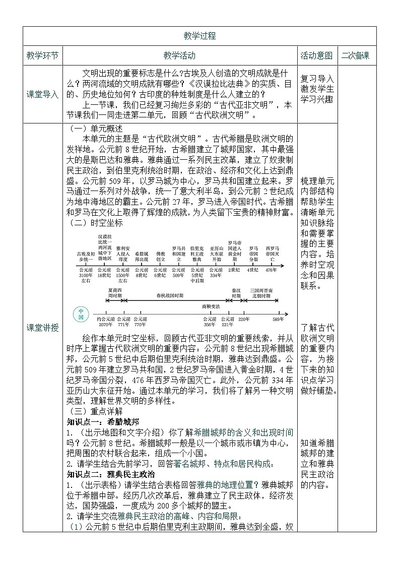 2026初中历史中考一轮复习23 古代欧洲文明（教案）第2页