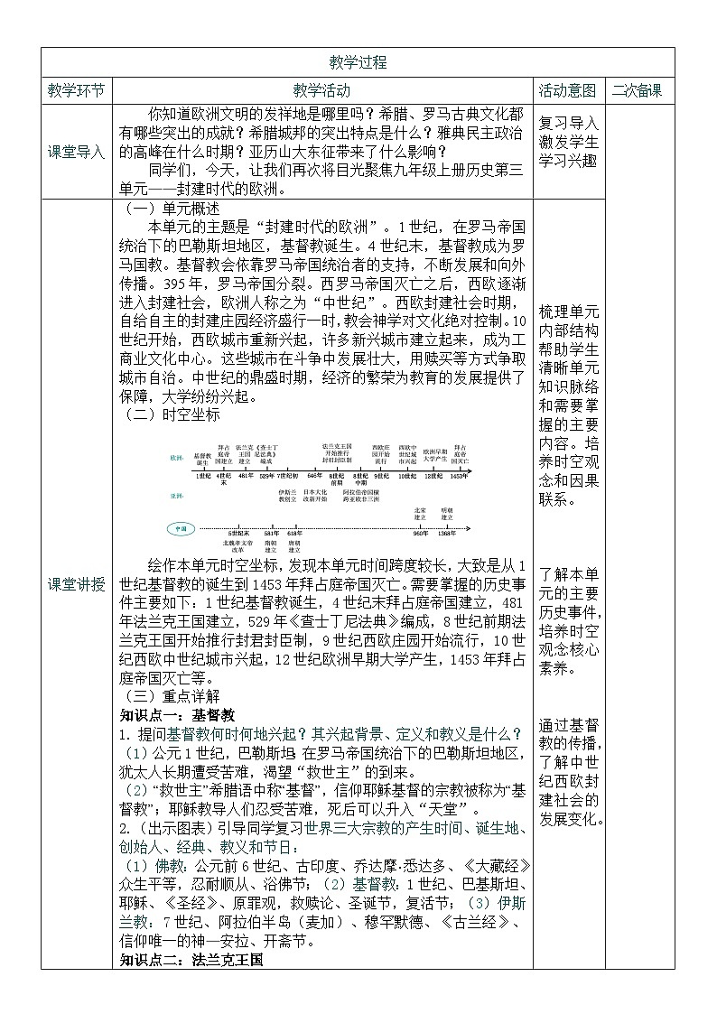 2026初中历史中考一轮复习24 封建时代的欧洲（教案）第2页