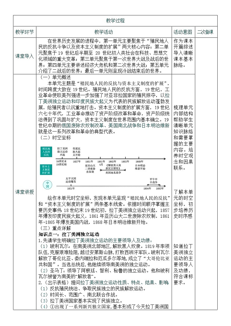 2026初中历史中考一轮复习29 殖民地人民的反抗与资本主义制度的扩展（教案）第2页