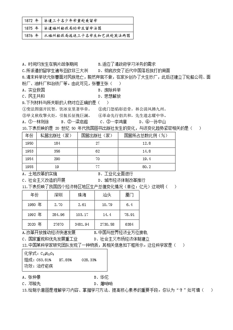 2025年广东省深圳市南山区外国语（集团）中考二模历史试题-A4第2页