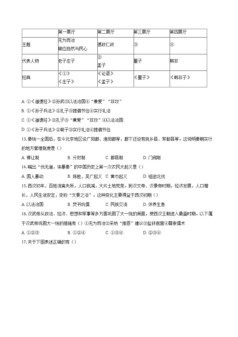 北京市回民学校2025-2026学年度第一学期期末试卷七年级历史-自定义类型第3页