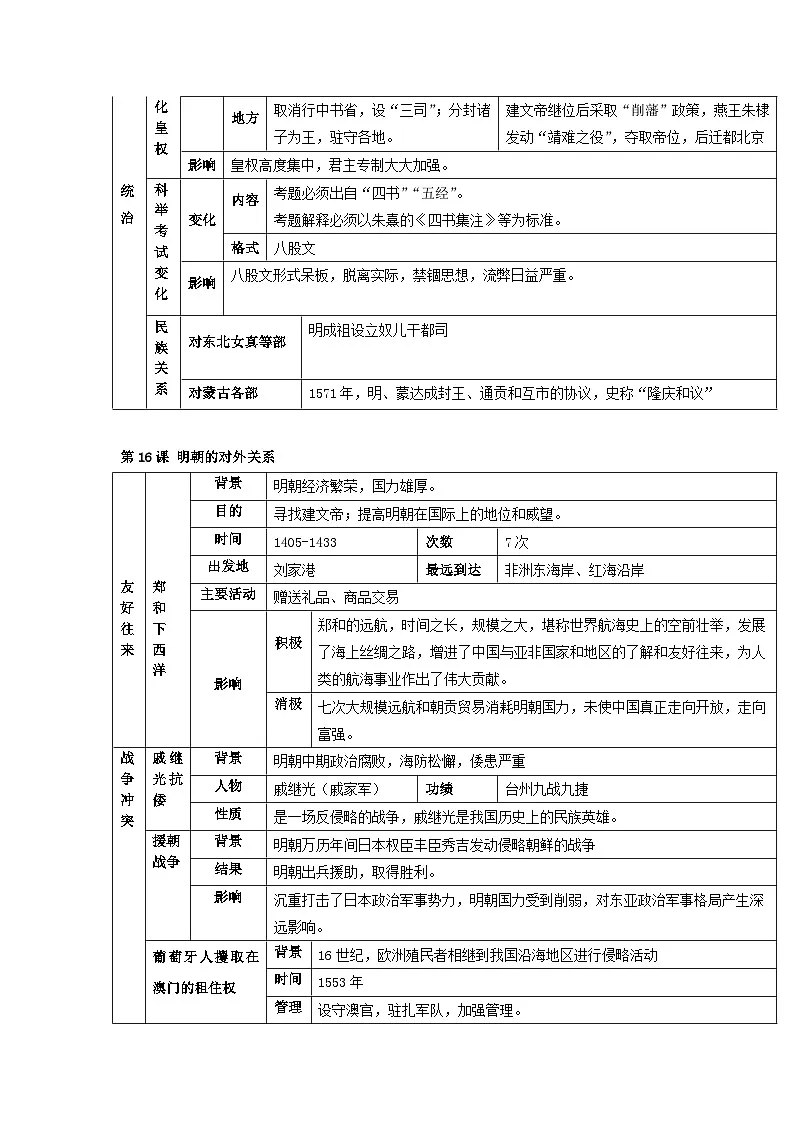 第三单元 明清时期（至鸦片战争前）：统一多民族封建国家的巩固与发展（知识清单）-初中历史统编版（2024）七年级下册第2页
