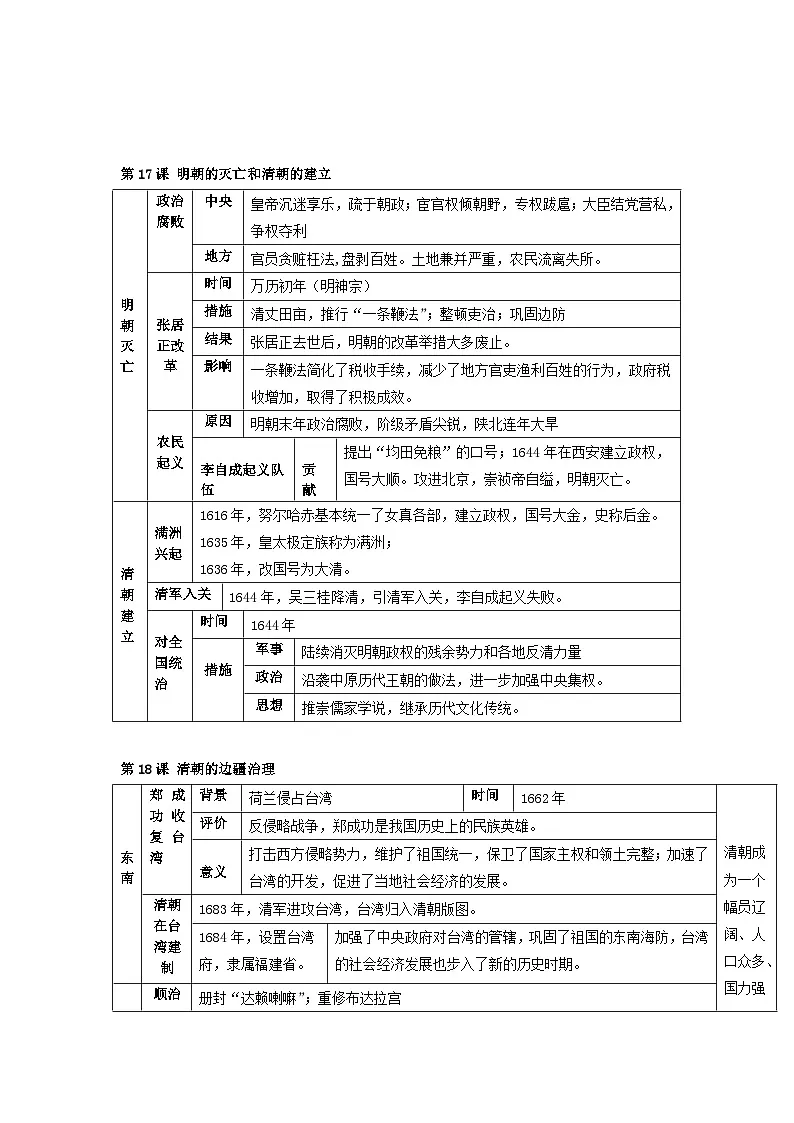 第三单元 明清时期（至鸦片战争前）：统一多民族封建国家的巩固与发展（知识清单）-初中历史统编版（2024）七年级下册第3页