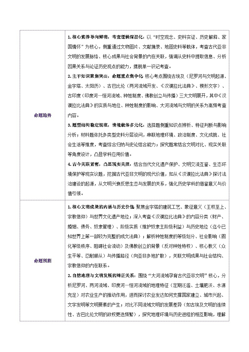 专题22 古代亚非文明-安徽省2026年中考历史一轮复习专项训练（解析版）第2页