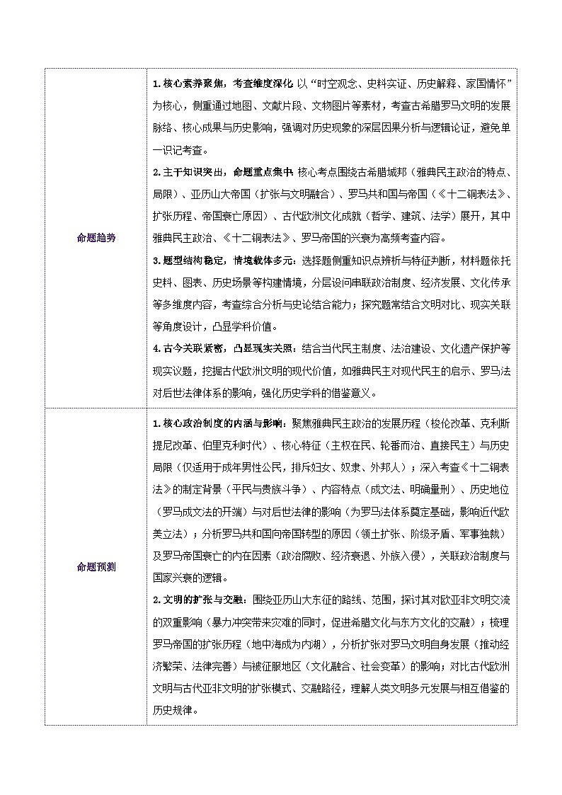 专题23 古代欧洲文明-安徽省2026年中考历史一轮复习专项训练（解析版）第2页