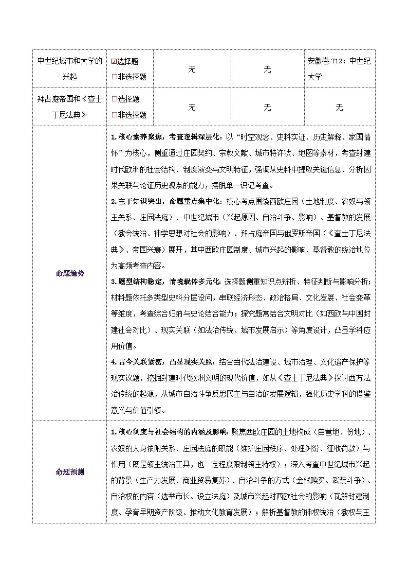 专题24 封建时代的欧洲-安徽省2026年中考历史一轮复习专项训练（解析版）第2页