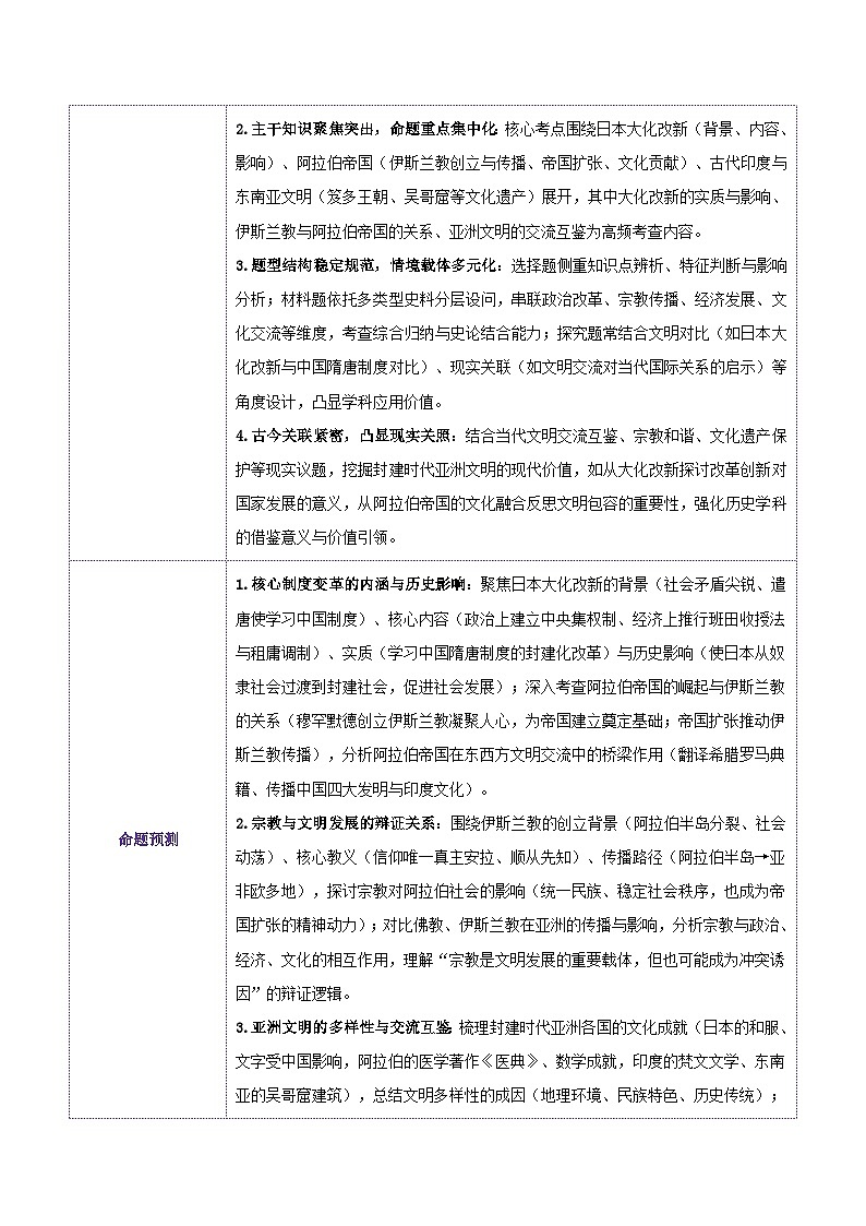 专题25 封建时代的亚洲国家-安徽省2026年中考历史一轮复习专项训练（原卷版）第2页