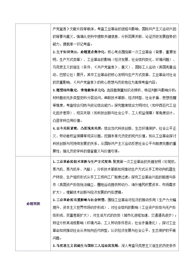专题28 工业革命和国际共产主义运动的兴起-安徽省2026年中考历史一轮复习专项训练（解析版）第2页