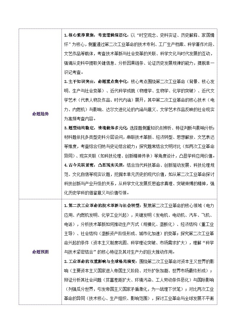 专题30 第二次工业革命和近代科学文化-安徽省2026年中考历史一轮复习专项训练（解析版）第2页