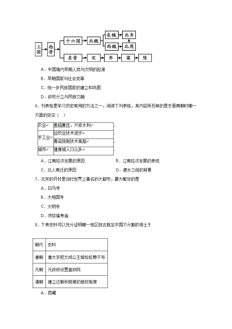 2026年山东省济南市章丘区中考模拟历史自编试题含答案第2页