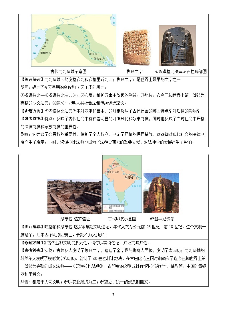2026学年中考历史一轮复习——常考图片识记练习(世界史)第2页