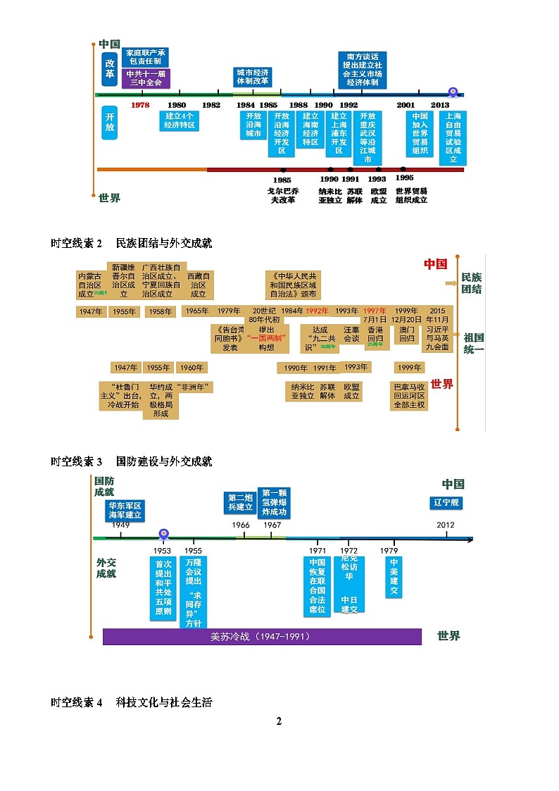 2026学年中考历史一轮复习——改革开放后练习（含答案）第2页