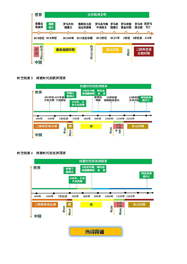 2026学年中考历史一轮复习——古代世界练习（含答案）第3页