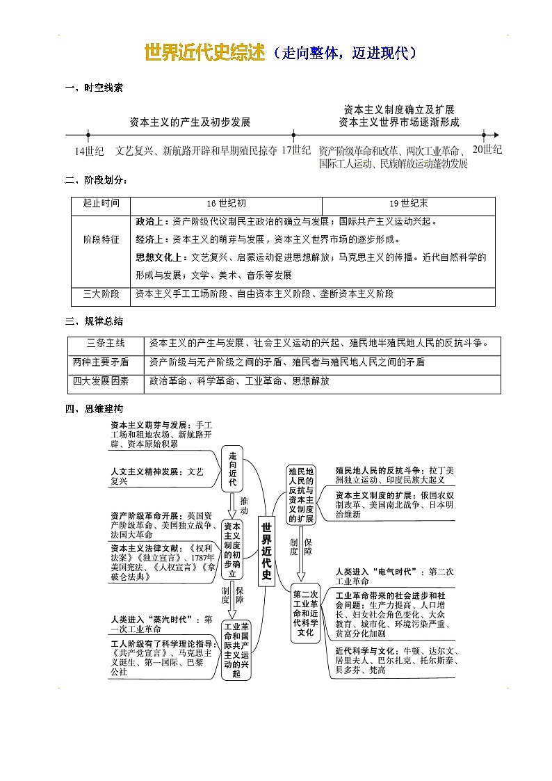 2026学年中考历史一轮复习——近代世界练习（含答案）第1页