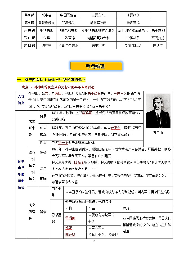2026学年中考历史一轮复习——旧民主主义革命时期练习 （含答案）第2页