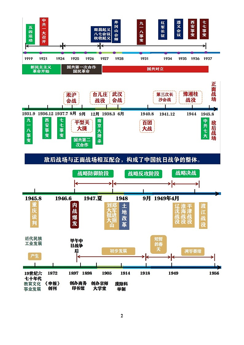 2026学年中考历史一轮复习——新民主主义革命时期练习（含答案）第2页