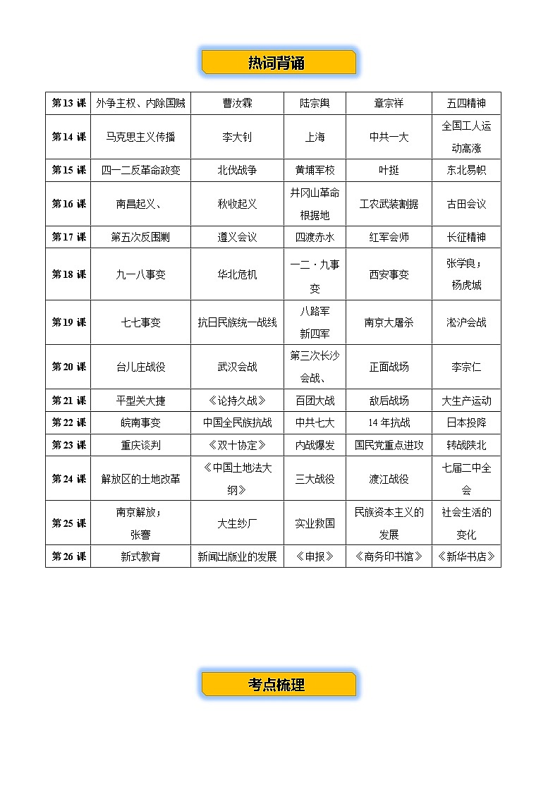 2026学年中考历史一轮复习——新民主主义革命时期练习（含答案）第3页