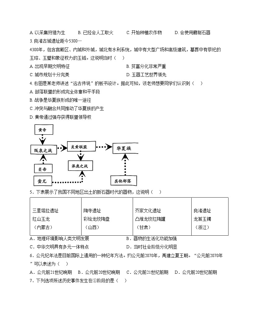 山东省菏泽市牡丹区2025_2026学年七年级上学期期中历史试卷（文字版，含答案）第2页