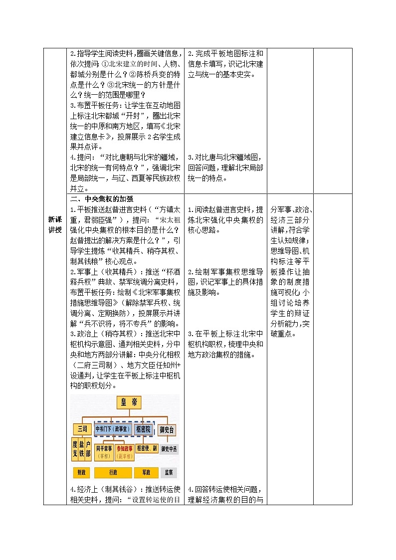 2.8 北宋的政治（智慧课堂表格式教学设计）-2025-2026学年部编版（2024年新课标）七年级历史下册第3页