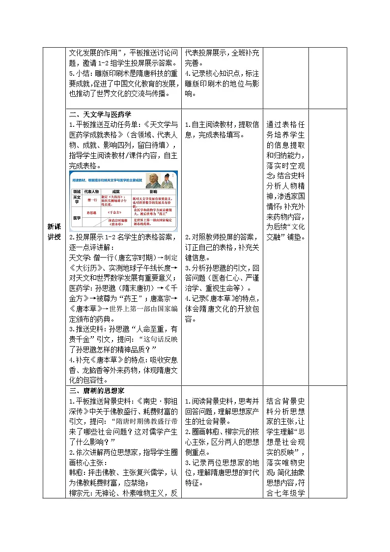 1.7 隋唐时期的科技与文化（智慧课堂表格式教学设计）-2025-2026学年部编版（2024年新课标）七年级历史下册第3页