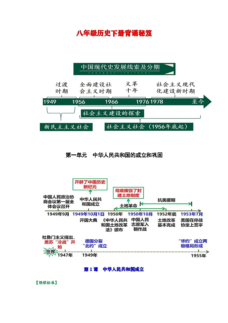 八年级下学期历史常考知识点集锦学案第1页