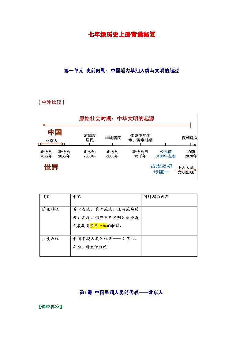 七年级上学期历史常考知识点集锦学案第1页