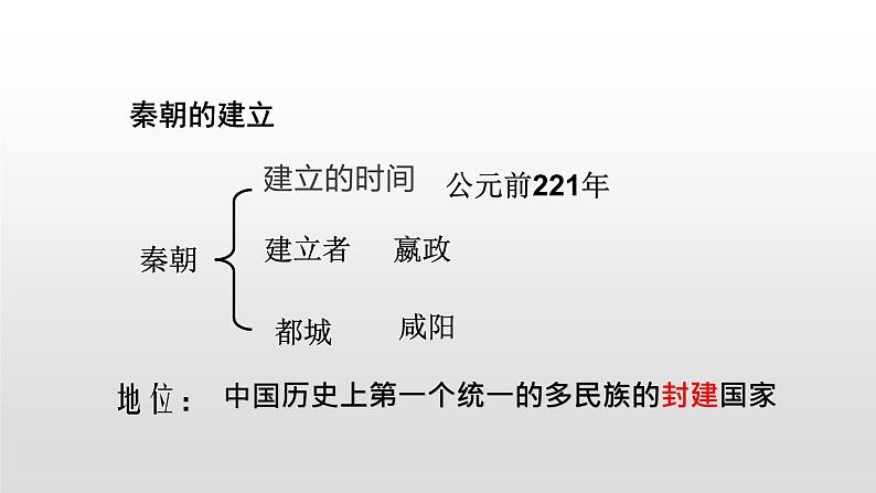 人教部编版七年级历史上册第9课 秦统一中国30张ppt05