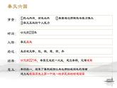 第九课 秦统一中国 课件