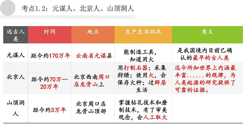 2020年中考历史一轮复习考点讲练课件（中国古代史）04